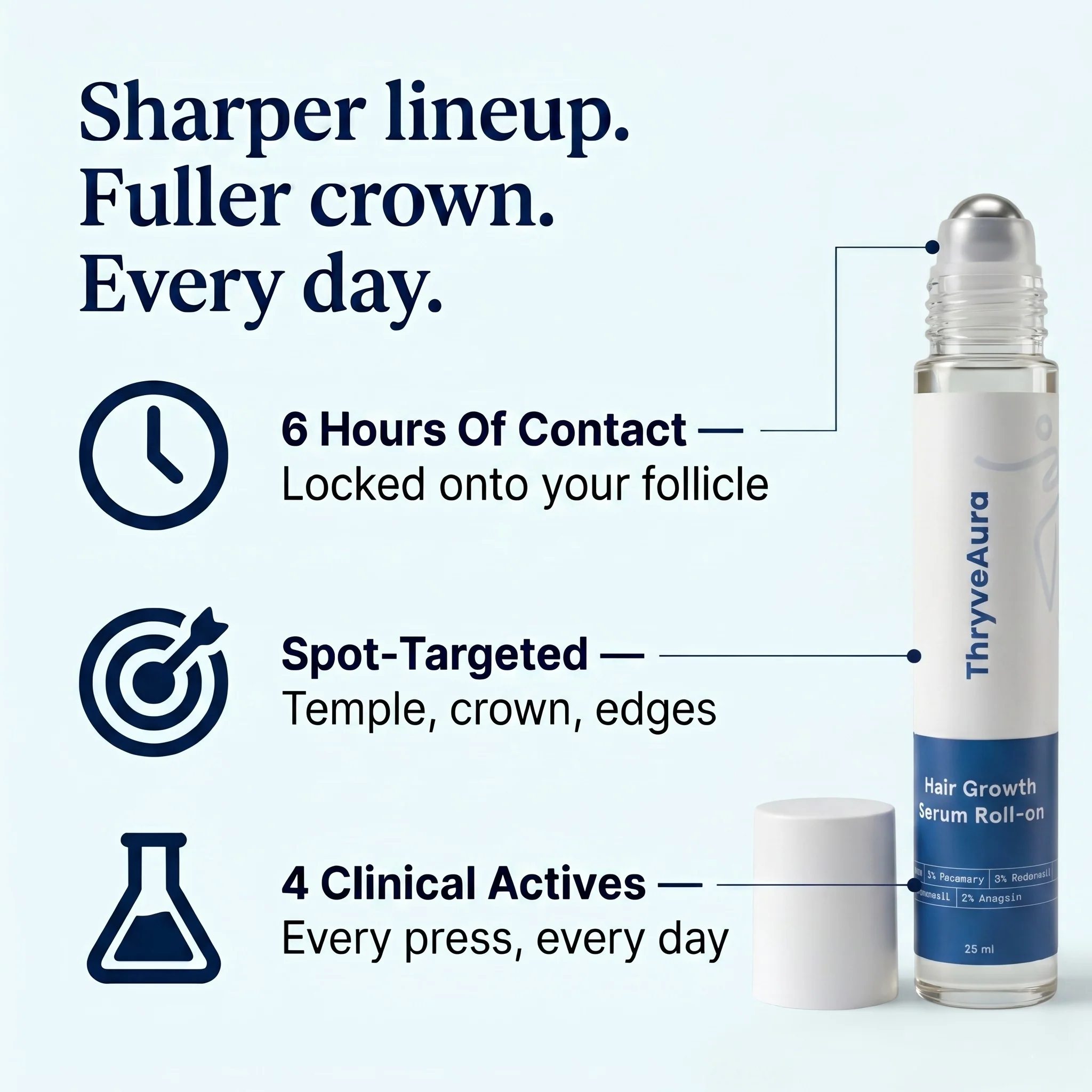 Targeted Regrowth Serum